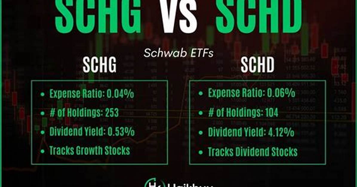 Schd Vs. Schg – a Comprehensive Comparison