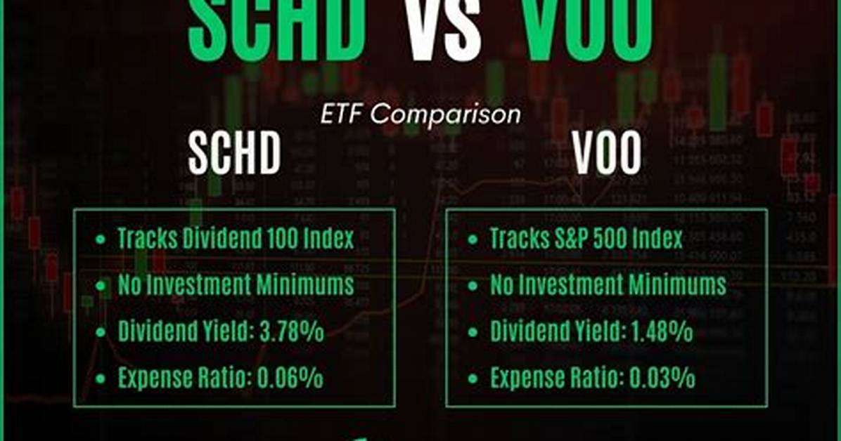 Schd Vs. Vig – a Comprehensive Comparison