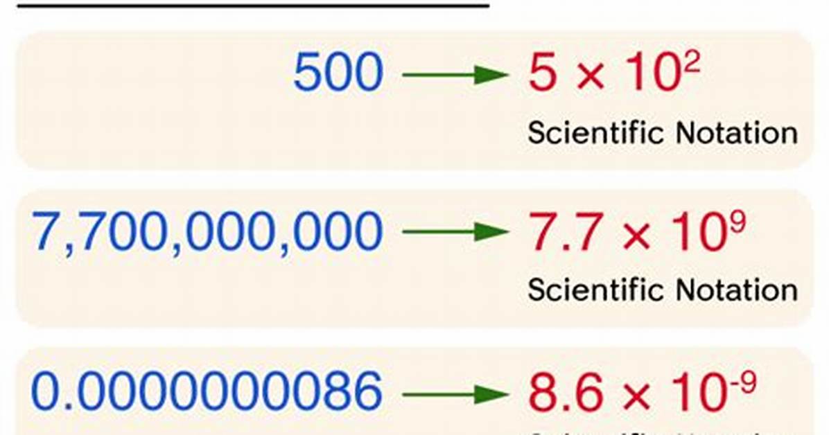 Scientific Notation 65