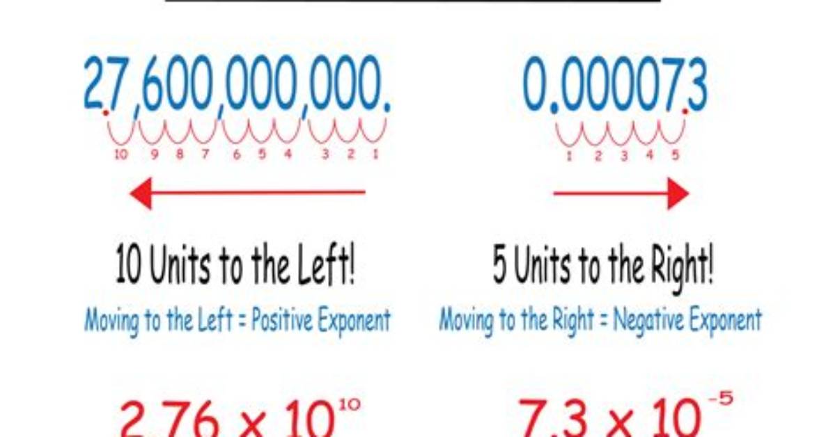 Scientific Notation 92