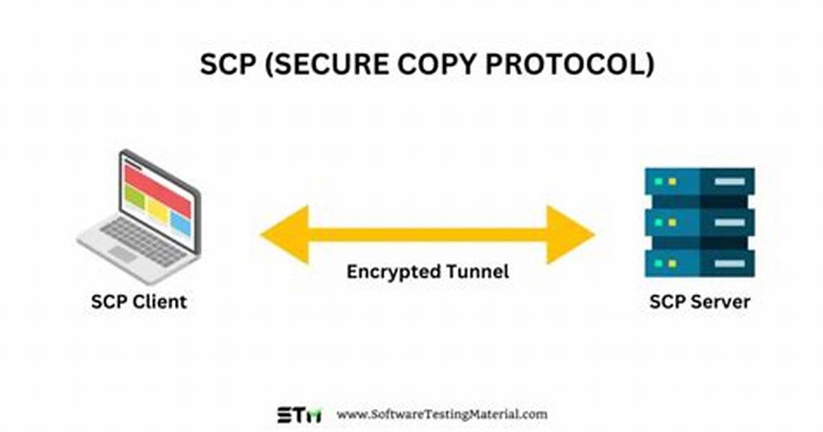 Scp (Secure Copy) to Ec2 Instance Without Password