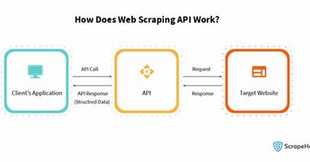 Scraping Data Using Fpl Api and Construct a Dataframe or a Matrix in R