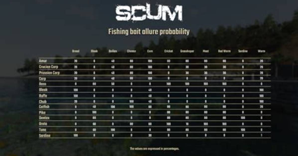Scum – Raid Damage