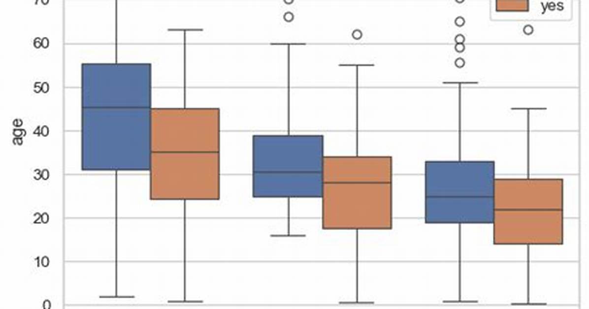 Seaborn Boxplot