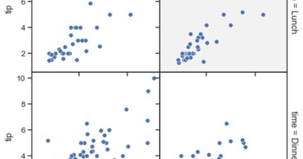 Seaborn Facetgrid with Mosaic Plot
