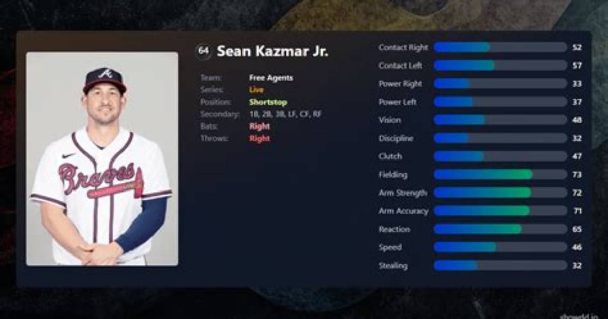 Sean Kazmar Stats & Scouting Report — College Baseball, Mlb Draft, Prospects