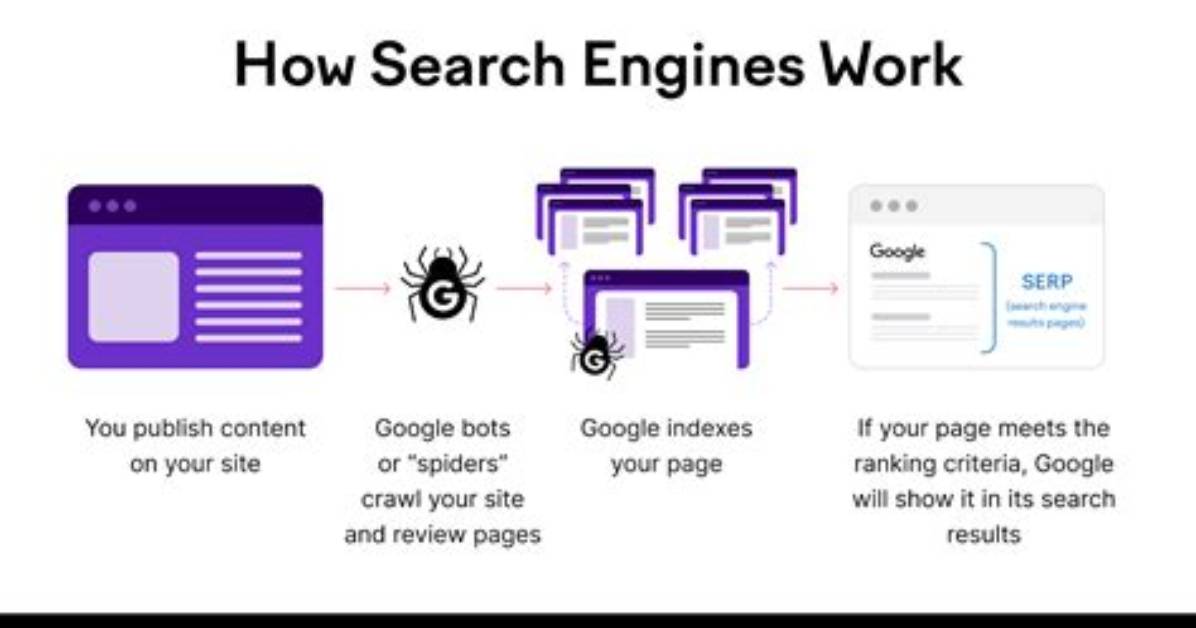 Search Engine - How to Discuss