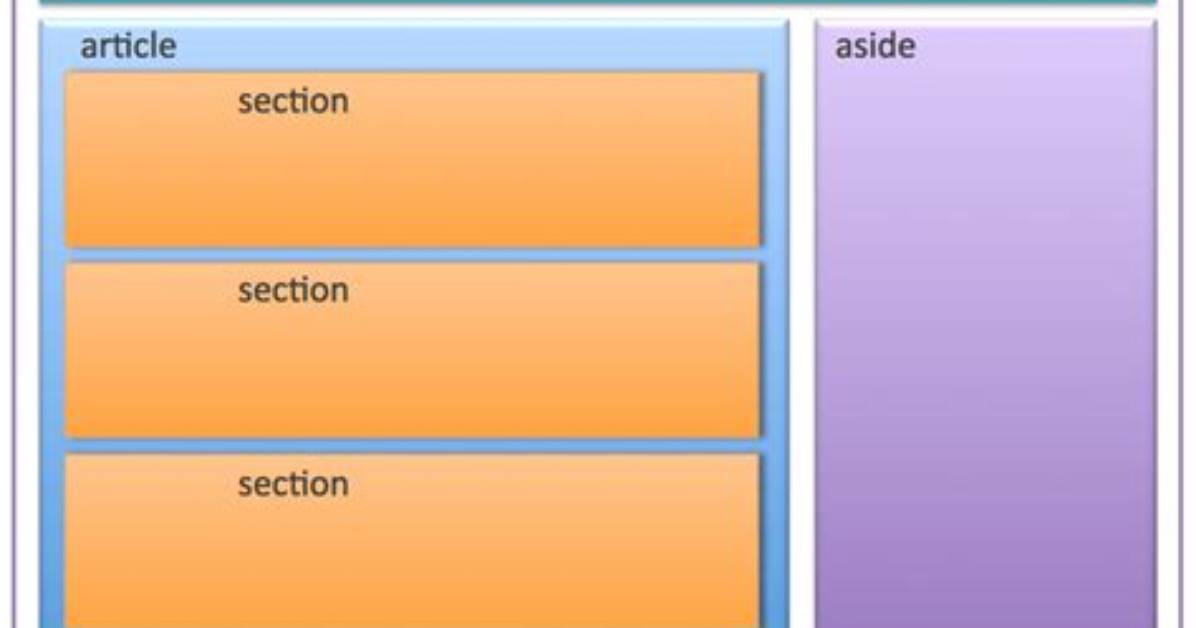 Section vs Article Html5