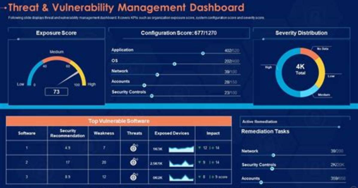 Security Dashboard - Documentation for Truesight Vulnerability Management 3.1