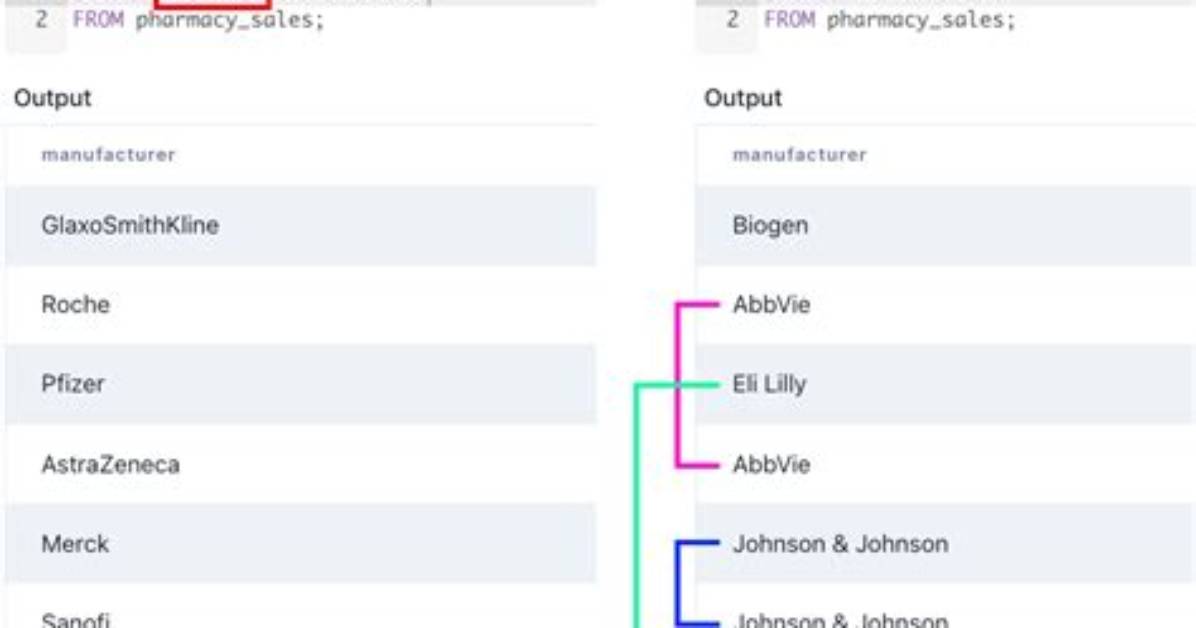 Select Distinct on One Column