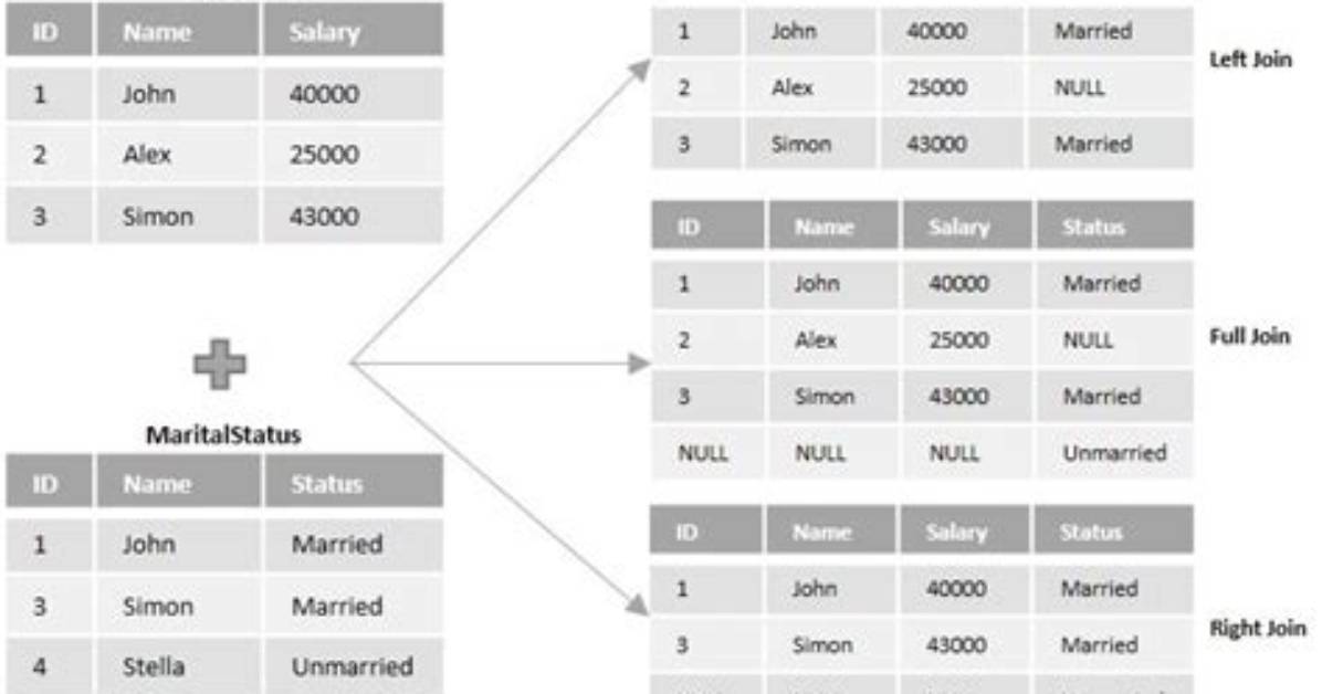 Select from Multiple Tables Without a Join?