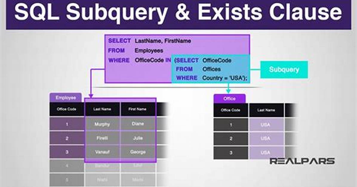 Select * from Subquery