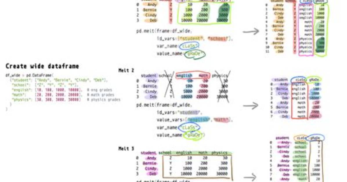 Selecting with Complex Criteria from Pandas. Dataframe
