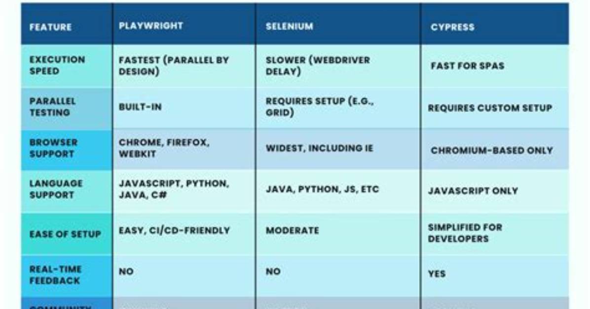 Selenium Java Image Comparison
