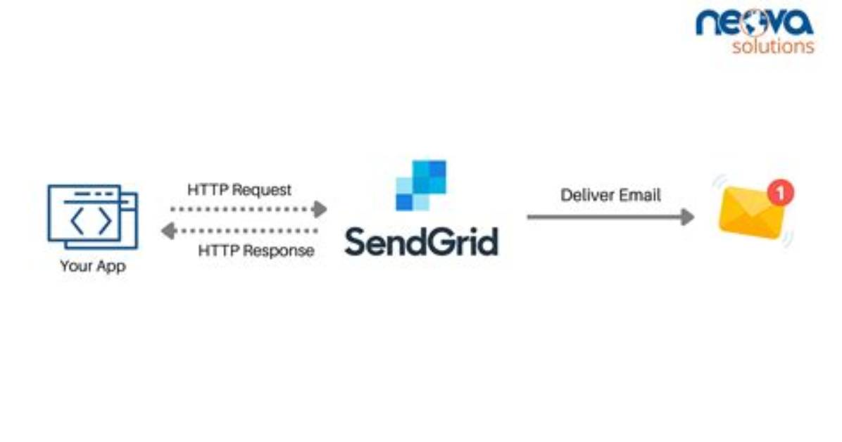 Sendgrid Java Not Working in Maven