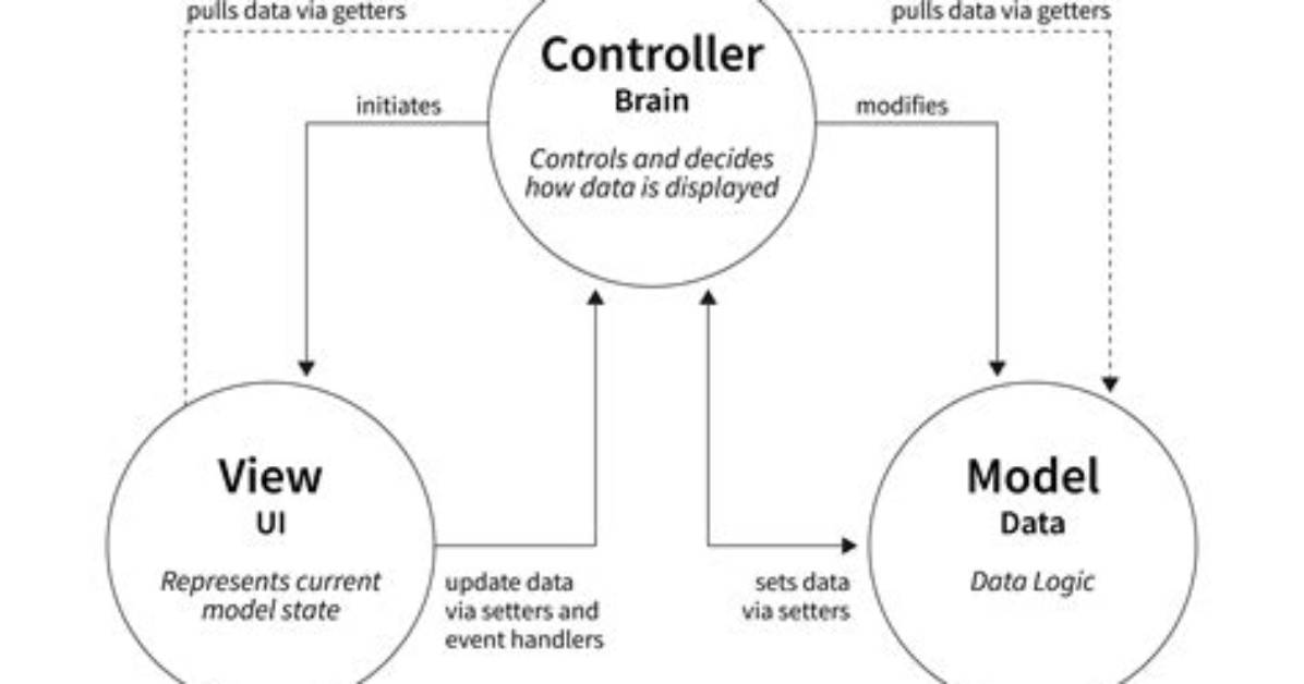 Sending String Data to Mvc Controller Using jQuery $. Ajax() and $. Post()