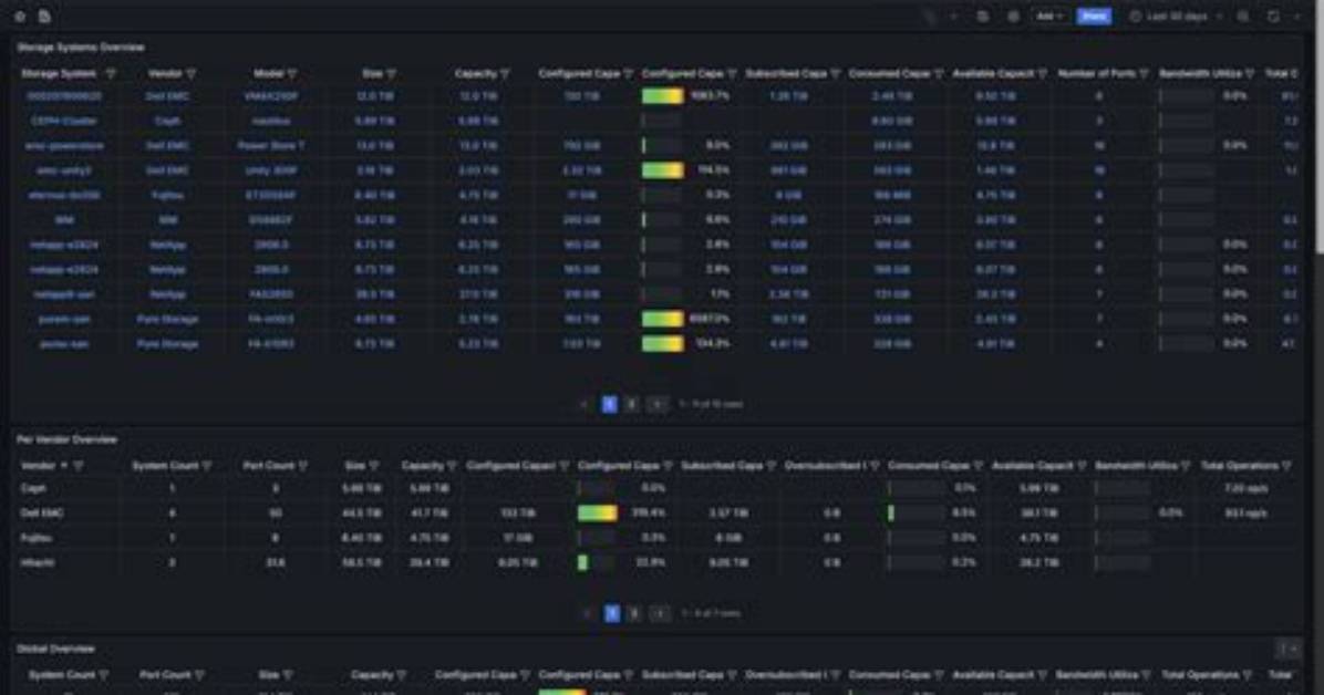 Sentry Software - Bmc Software