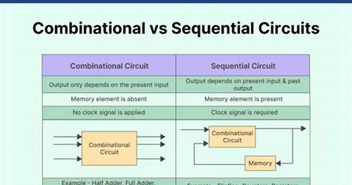 Sequential Comparison - How to Discuss