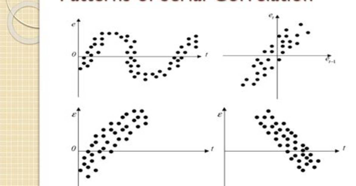 Serial Correlation - How to Discuss