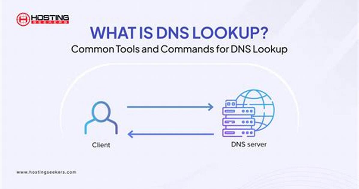 Server Requesting Dns Lookup for a Box That Doesn't Exist