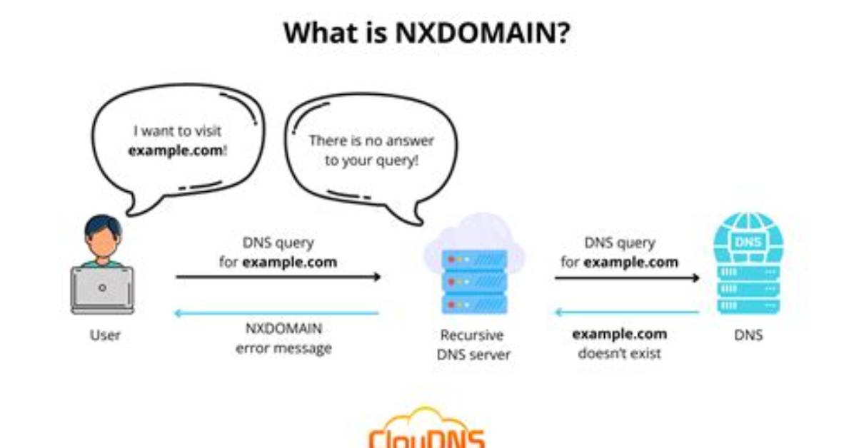 Server Returned Error Nxdomain [Duplicate]