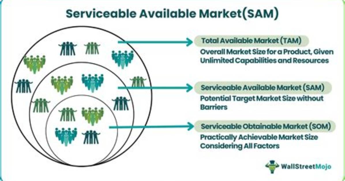 Serviceable - How to Discuss