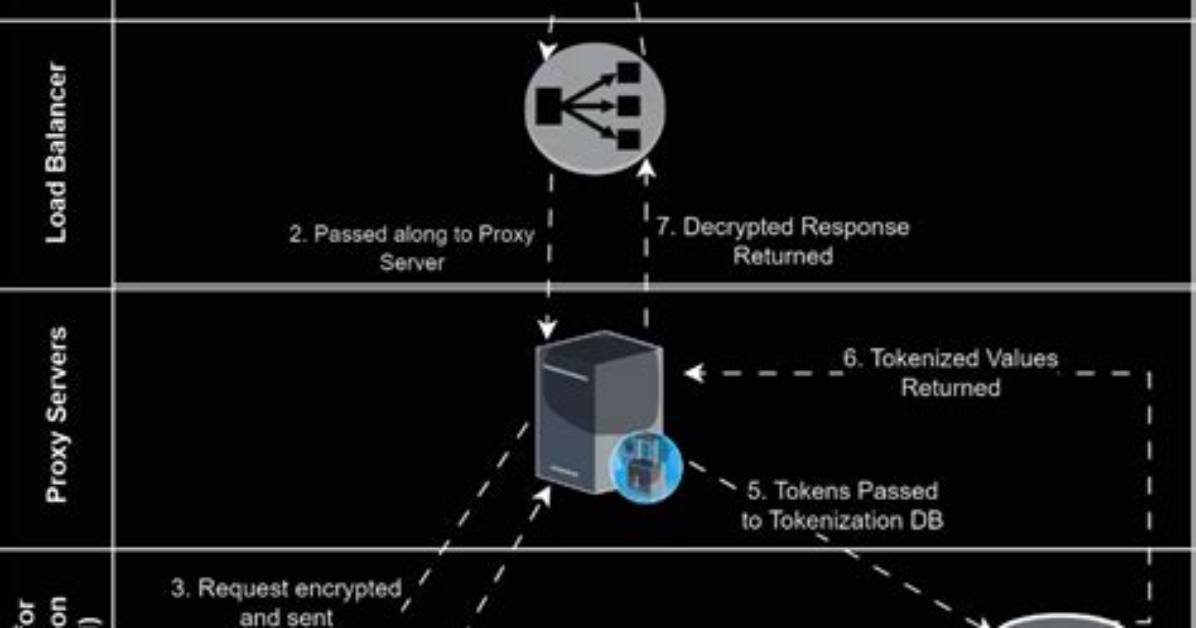 Servicenow Edge Encryption