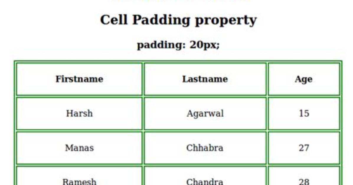 Set Cellpadding and Cellspacing in Css?