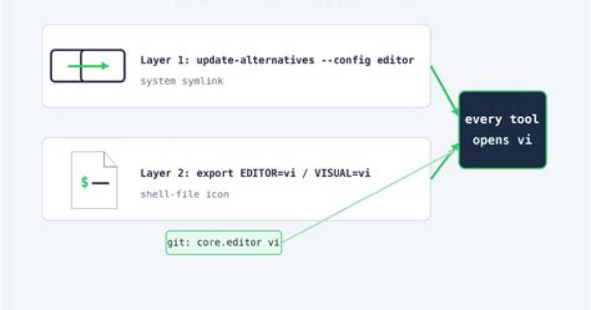 Set Default Editor [Duplicate]