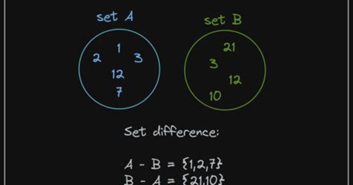 Set Difference Versus Set Subtraction