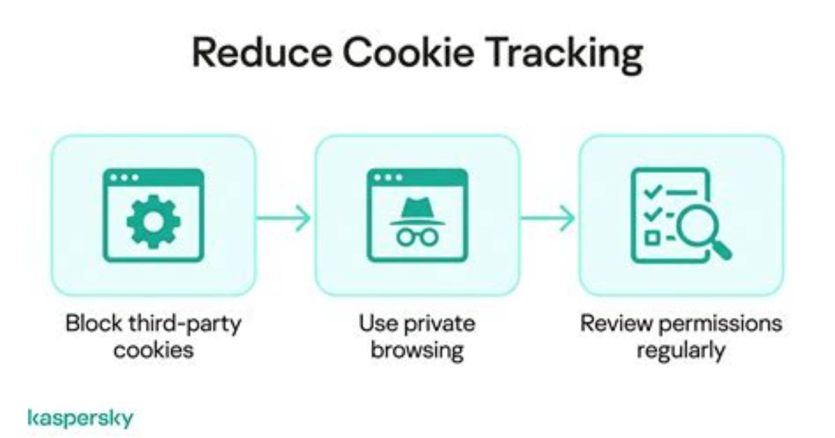 Set Tracking Mode to Cookie to Remove Appended Session Id, Without Using Web. Xml