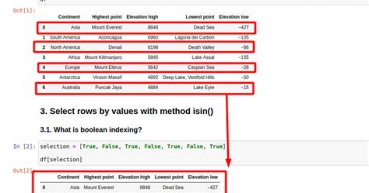 Set Value in Multiple Rows in Pandas Dataframe Based on Condition