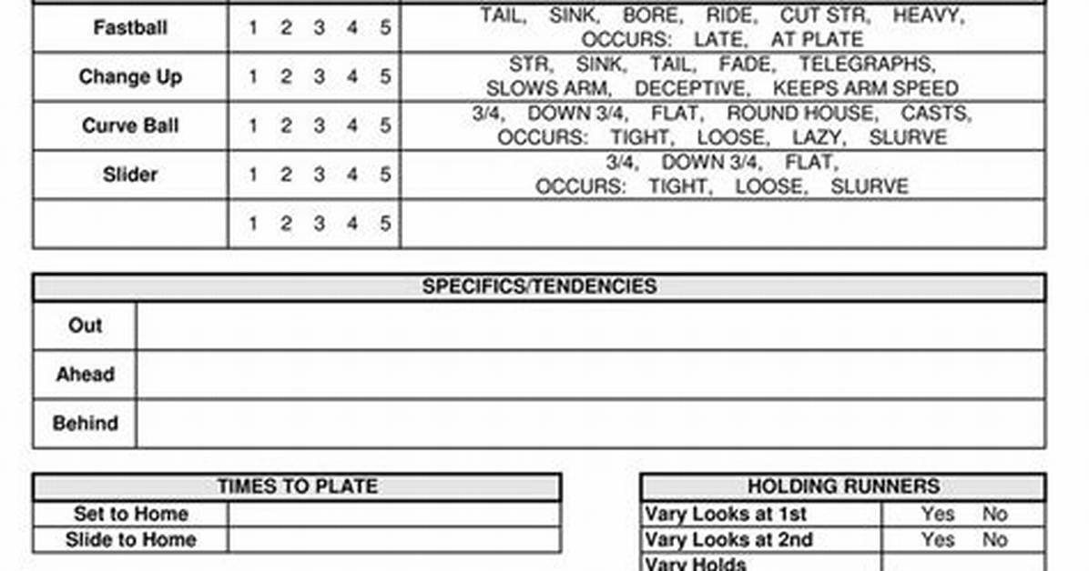 Seth Brown Stats & Scouting Report — College Baseball, Mlb Draft, Prospects