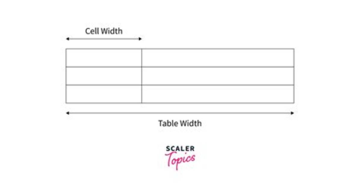 Setting Table Column Width