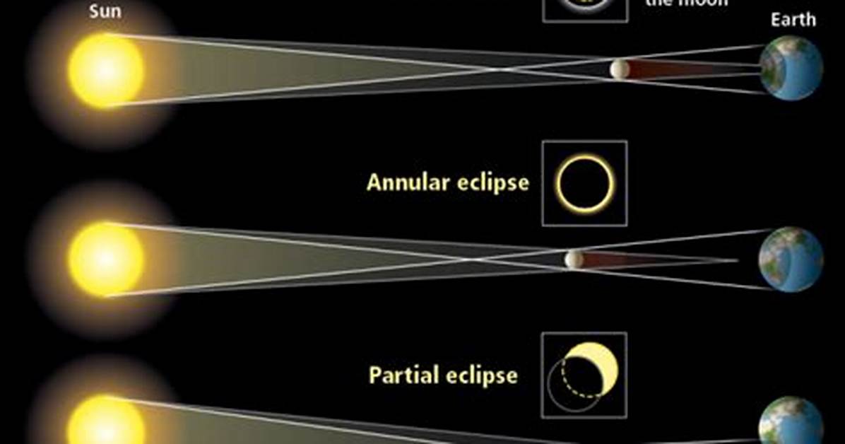 Setting the Correct Path for Eclipse