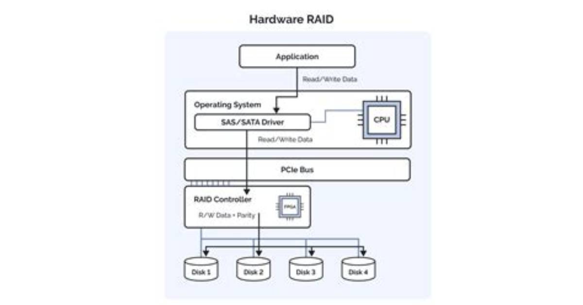 Setting up an Extendable Software Raid 0 in Ubuntu [Closed]
