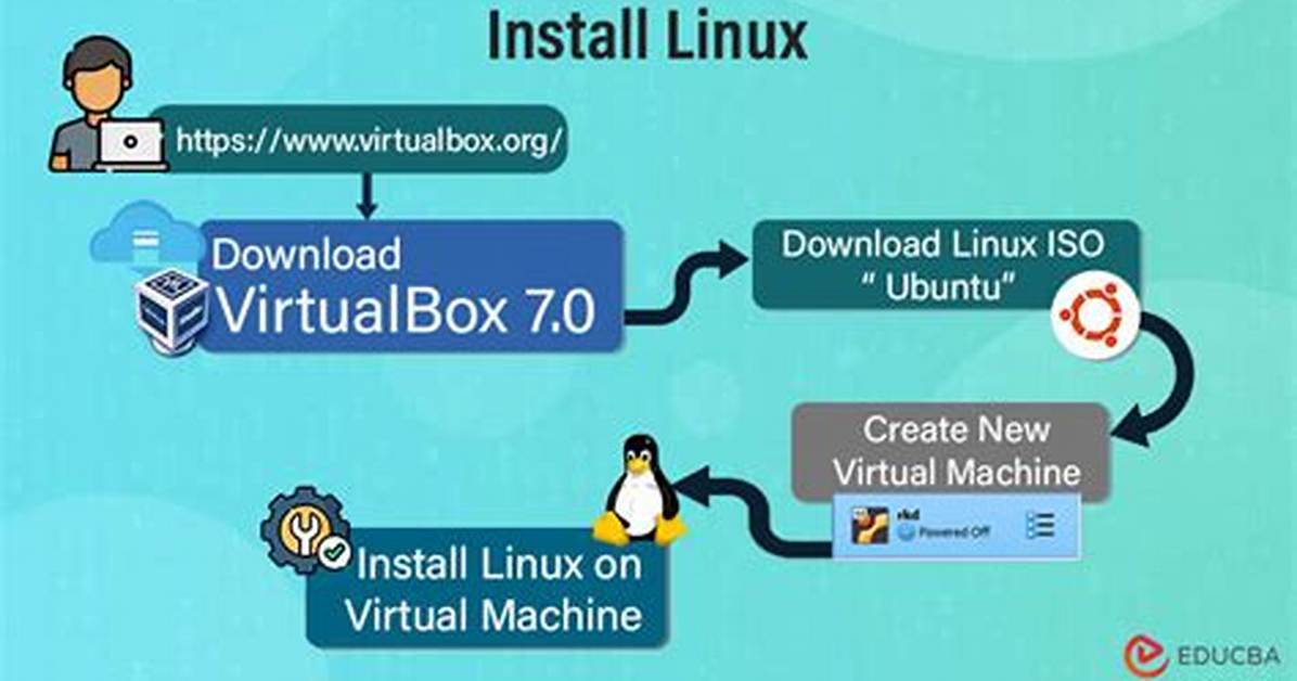 Setting up for Installation on a Linux Server - Documentation for Bmc Network Automation 8.9