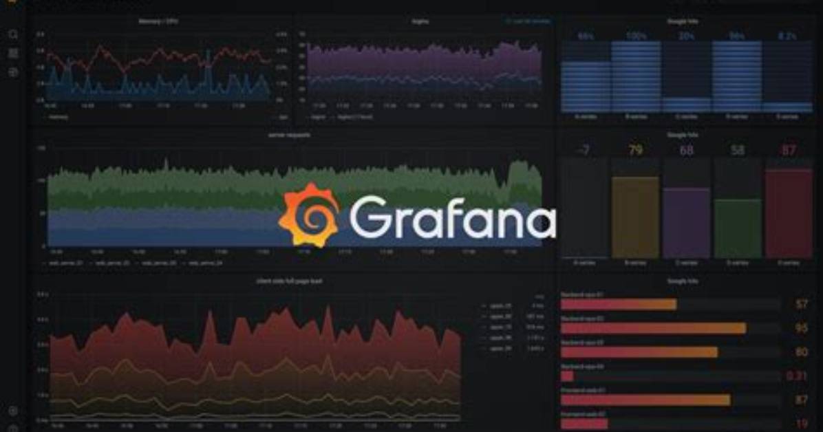 Setup Grafana with Graphite