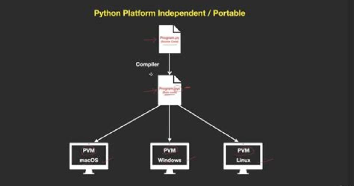Sftp in Python? (Platform Independent)