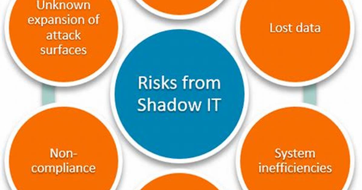 Shadow It Explained: Risks & Opportunities