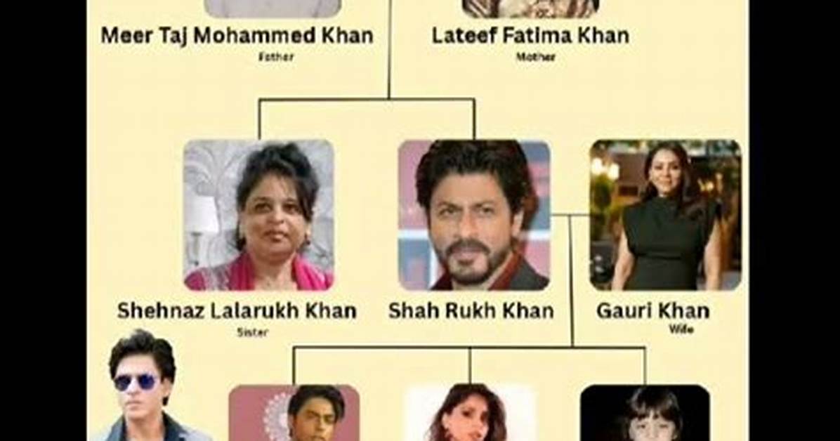 Shah Rukh Khan – Family, Family Tree