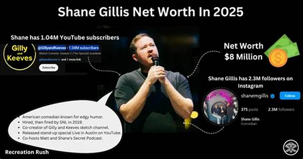 Shane Fitzsimons Net Worth (2024)