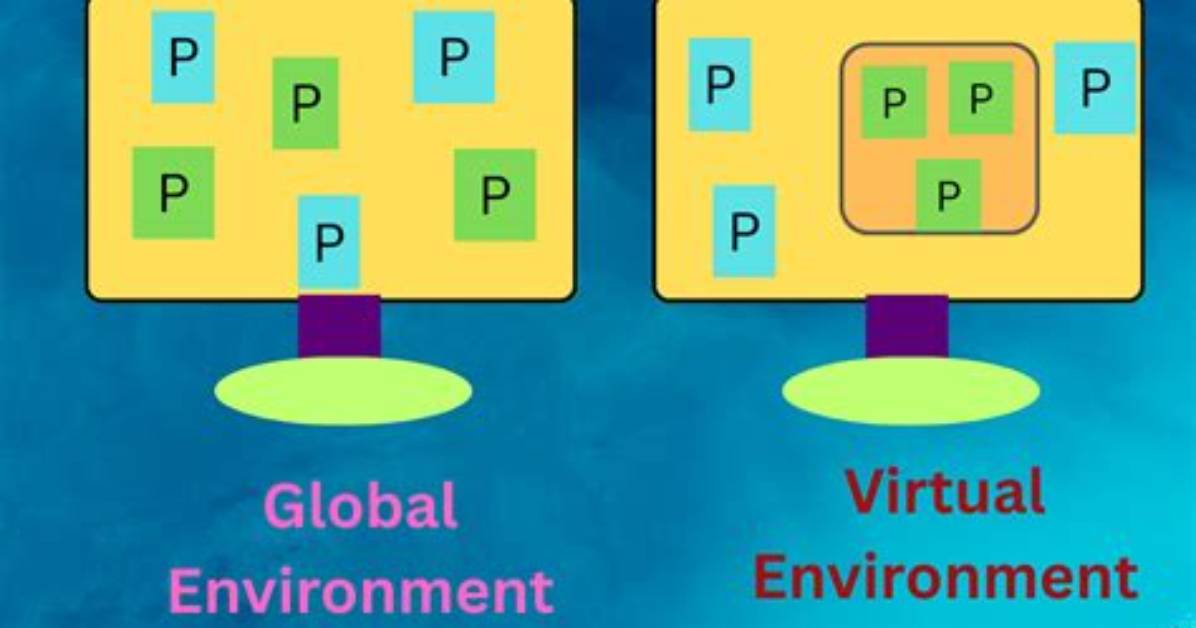 Share Virtual Environment