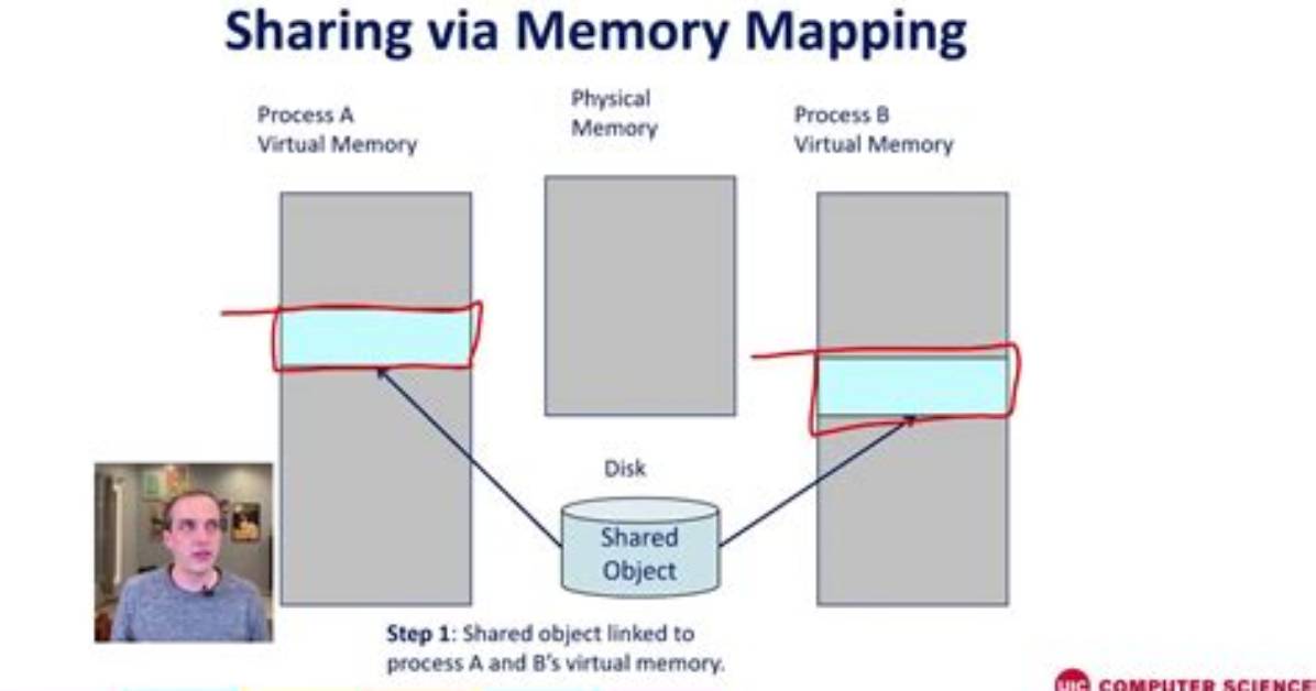 Shared Memory or Mmap - Linux C/C++ Ipc