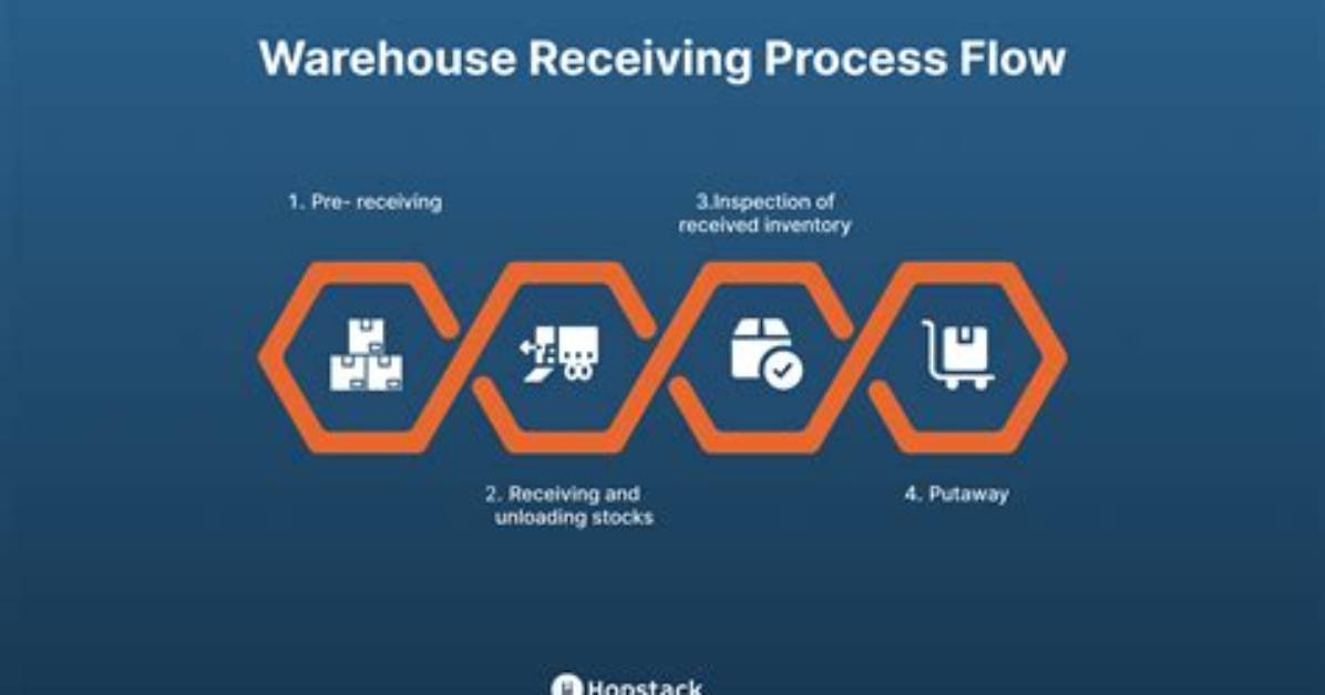 Shipping & Receiving