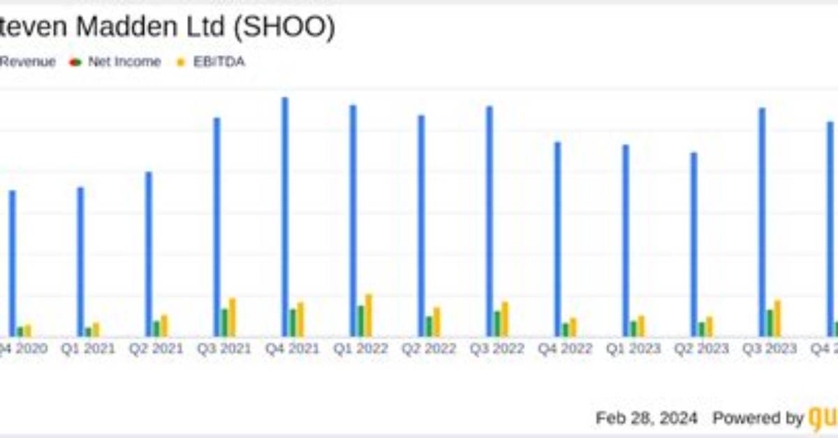 Shoo Steven Madden Ltd. Compare