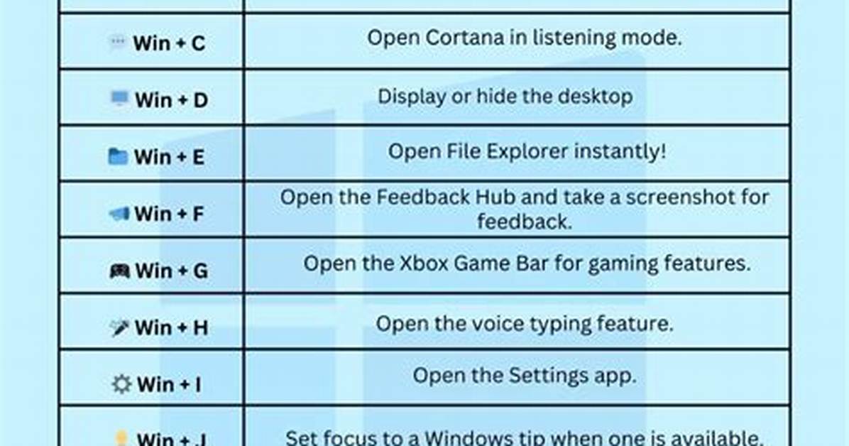Shortcut Keys - Windows Key Function and Some Other Shortcuts - Kubuntu