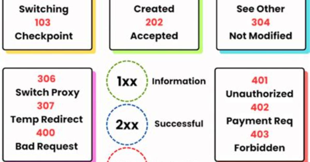 Should a 502 Http Status Code Be Used If a Proxy Receives No Response at All?