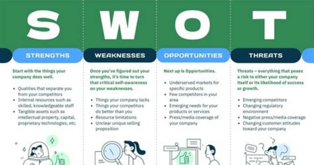 Should a Business Plan Include a Swot Analysis?