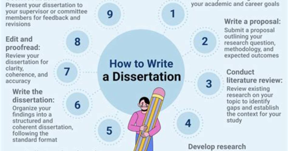 Should a Dissertation Be Written in the First Person?